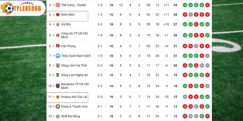 Tình hình thứ hạng của hai đội tại V League
